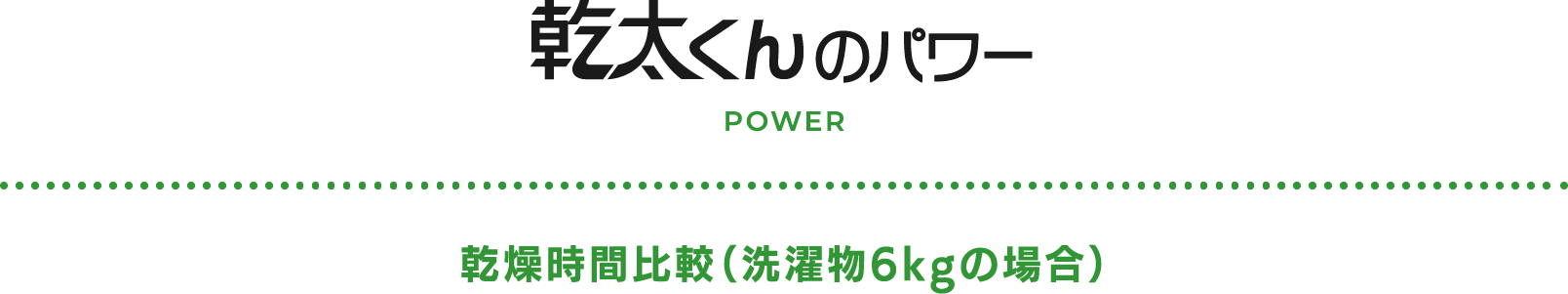 乾太君のパワー POWER 乾燥時間比較（洗濯物6kgの場合）