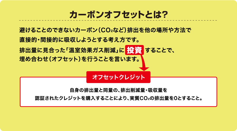 カーボンオフセットとは？