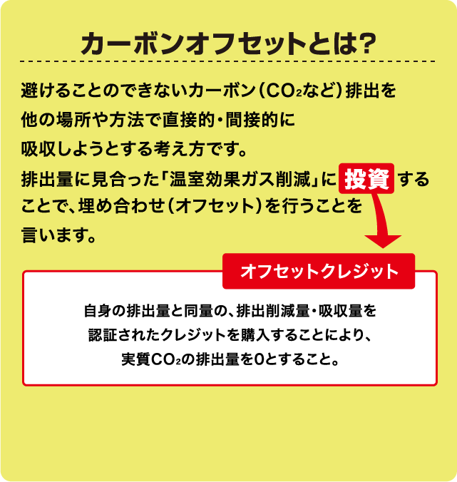 カーボンオフセットとは？