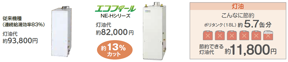 様々な特典が