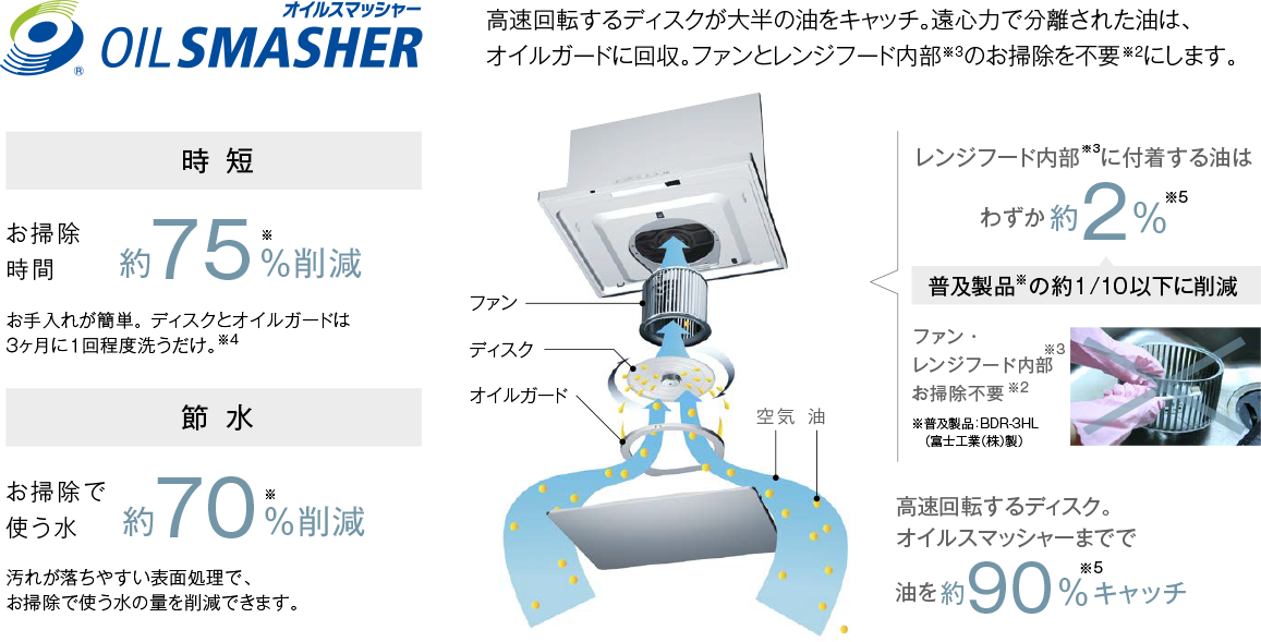 オイルスマッシャー