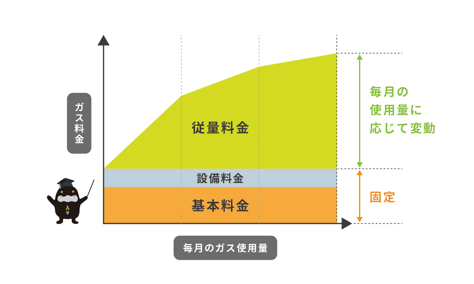 ガス料金・毎月のガス使用量イメージ