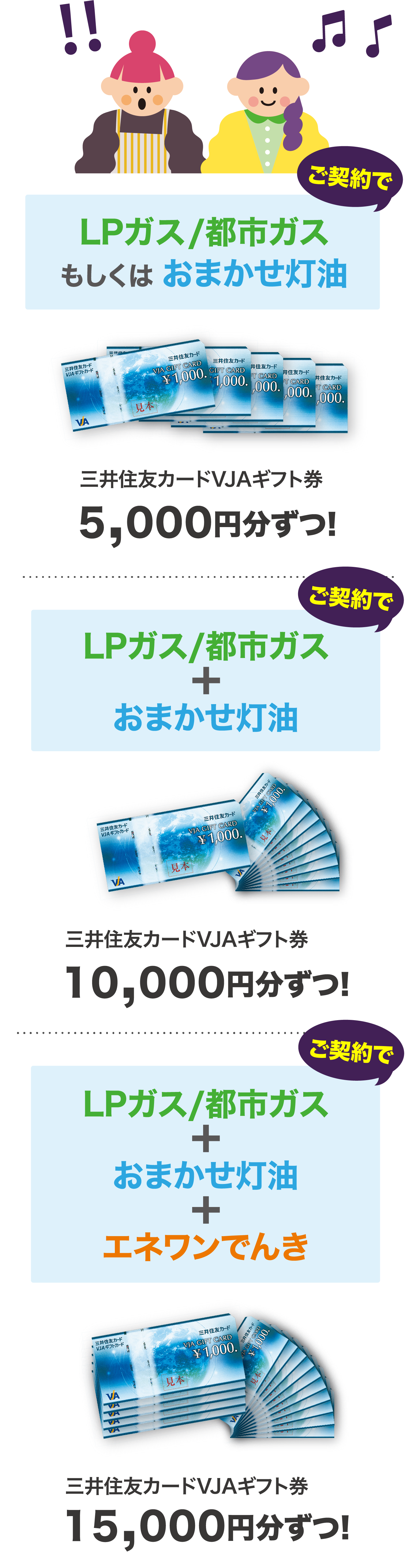 ご契約内容に合わせて三井住友カードVJAギフト券をプレゼント！最大15,000円分ずつ