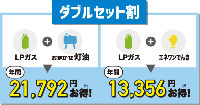 ダブルセット割