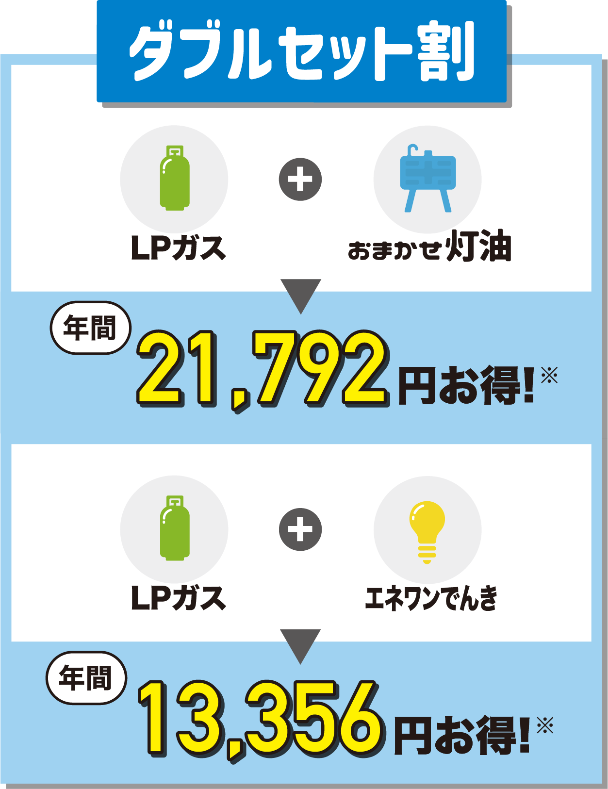 ダブルセット割