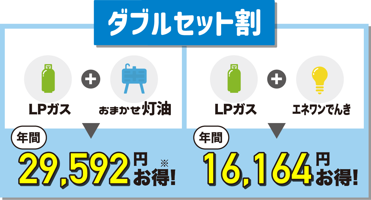 ダブルセット割