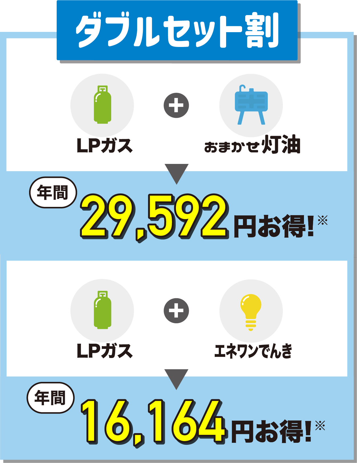 ダブルセット割