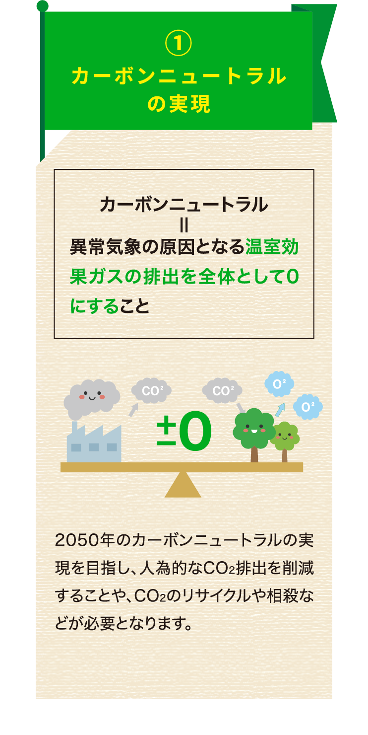 カーボンニュートラルの実現
