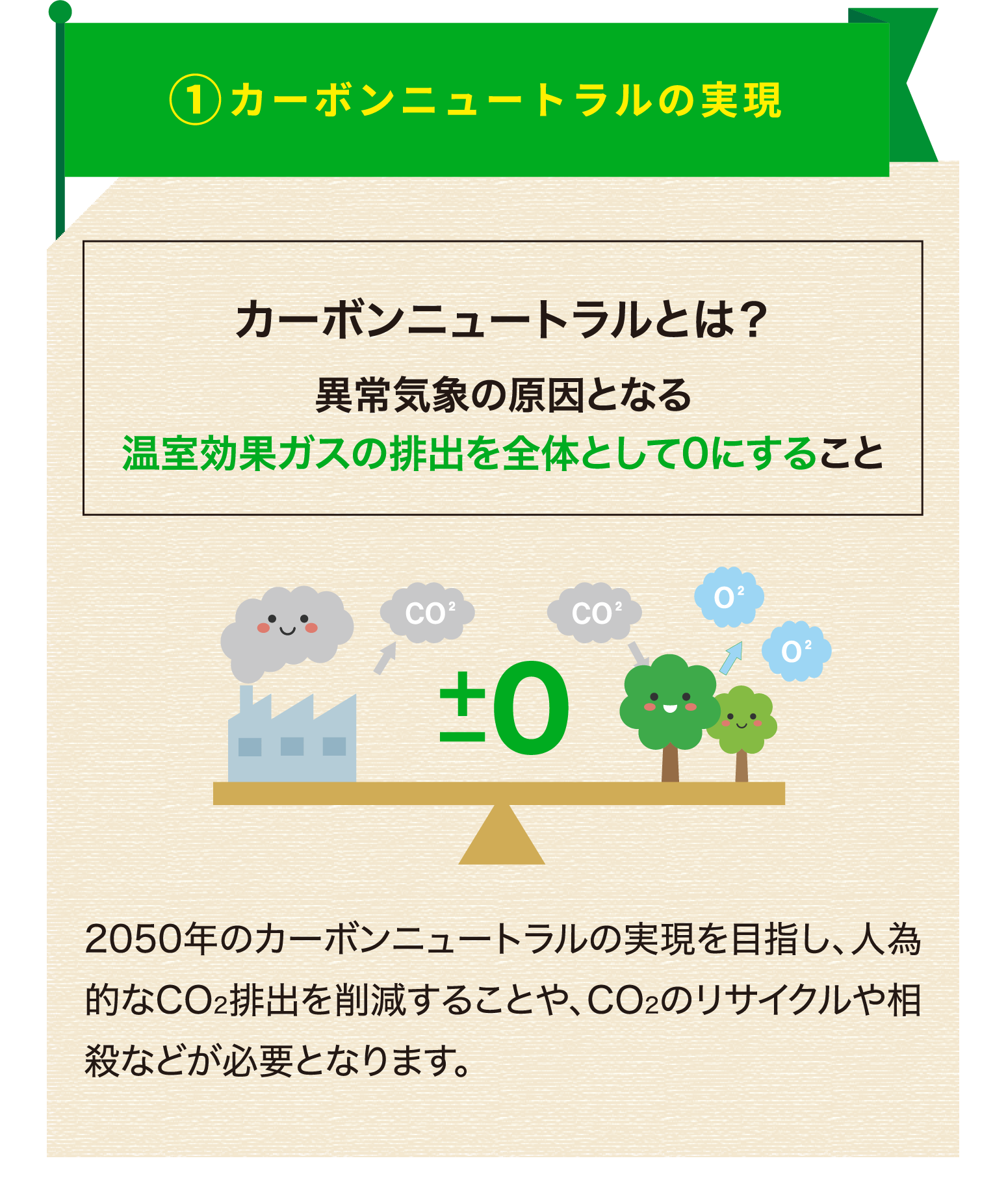 カーボンニュートラルの実現