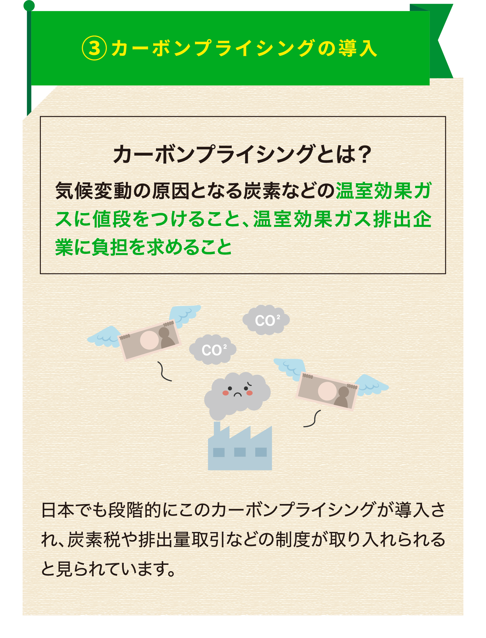 カーボンプライシングの導入