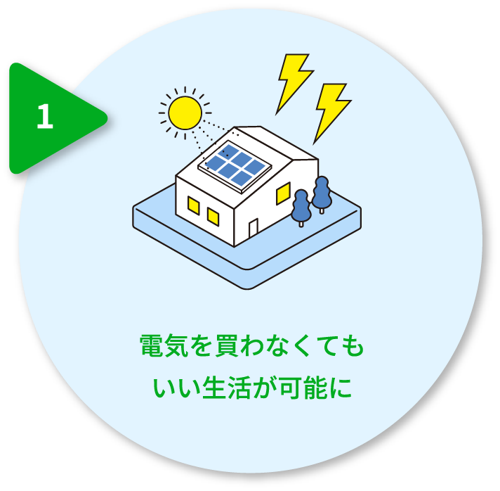 電気を買わなくてもいい生活が可能に