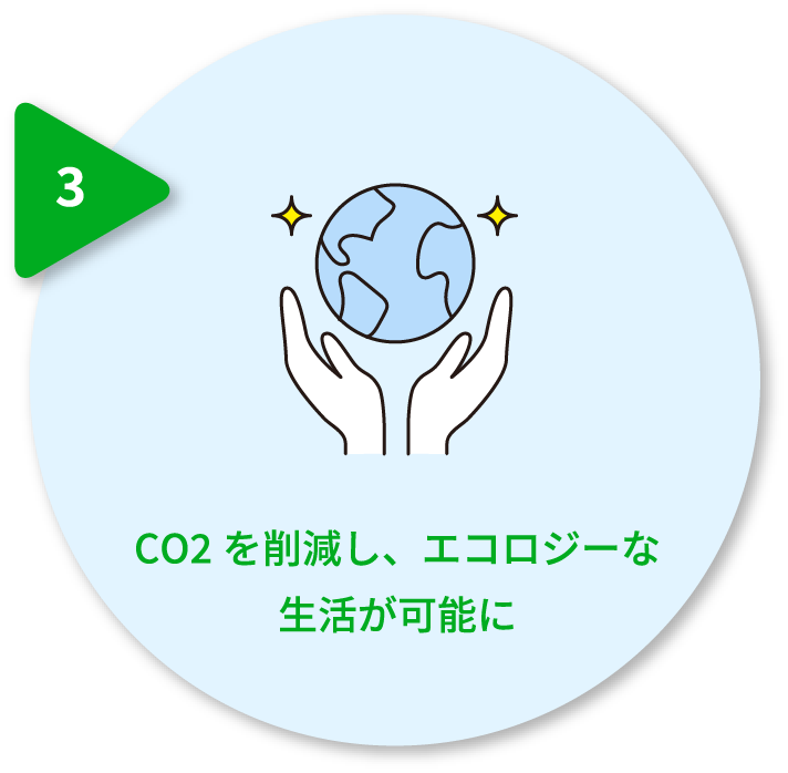 CO2を削減し、エコロジーな生活が可能に