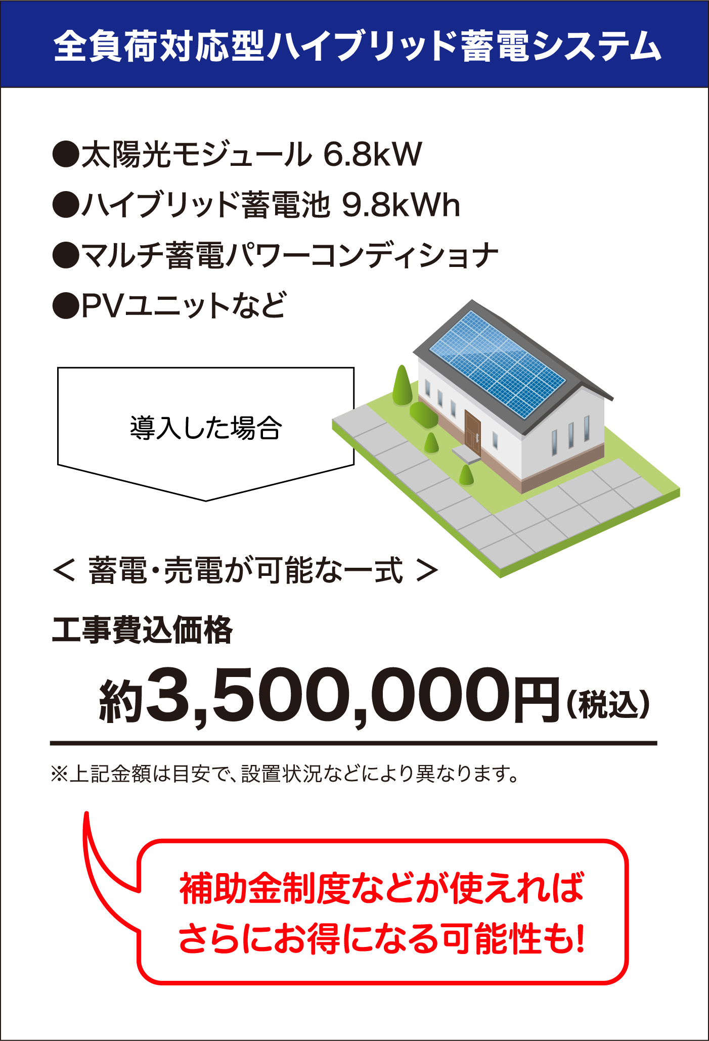 全負荷対応型ハイブリッド蓄電システム
