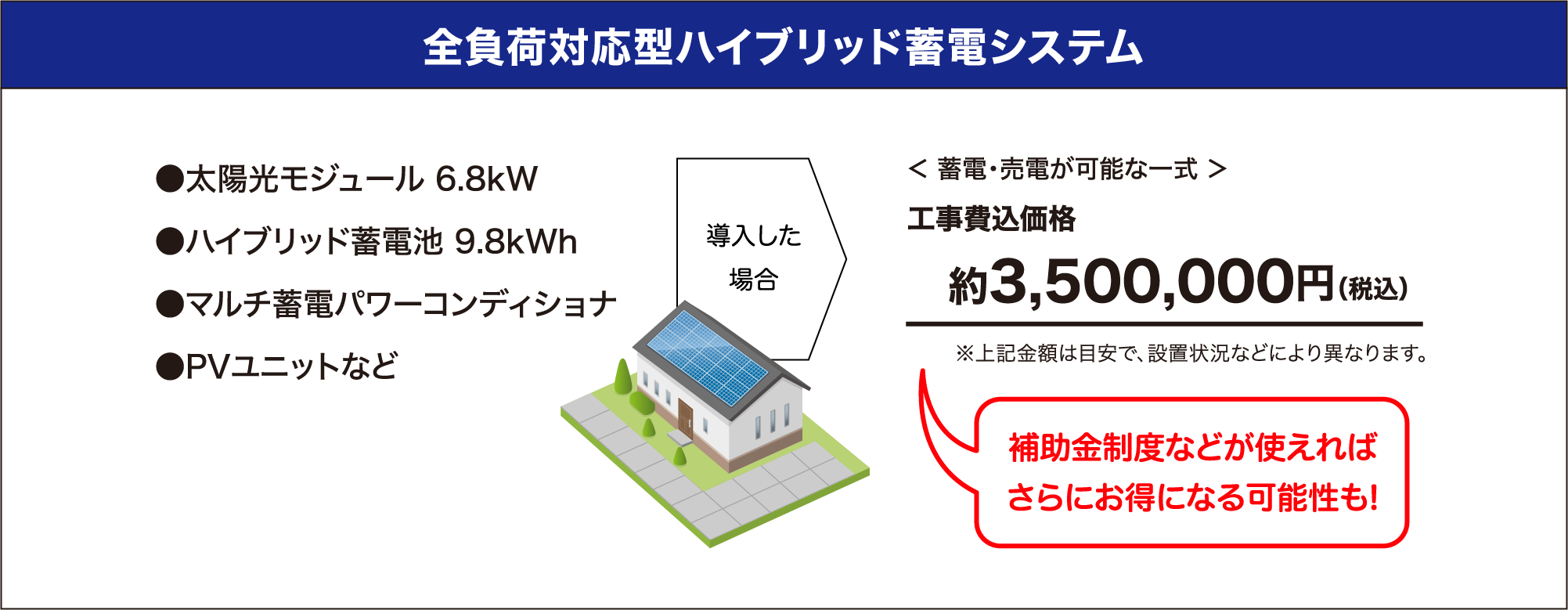 全負荷対応型ハイブリッド蓄電システム