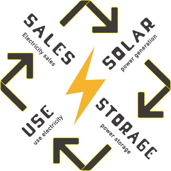 SALES SOLAR STORAGE USE