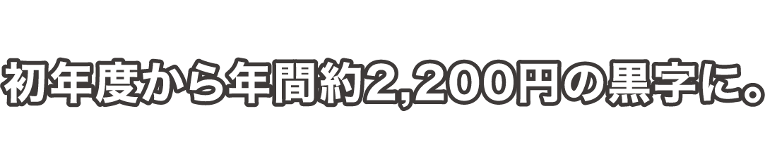 オール電化家庭だと導入するだけで初年度から年間約2,200円の黒字に。いち早い導入がオススメです!