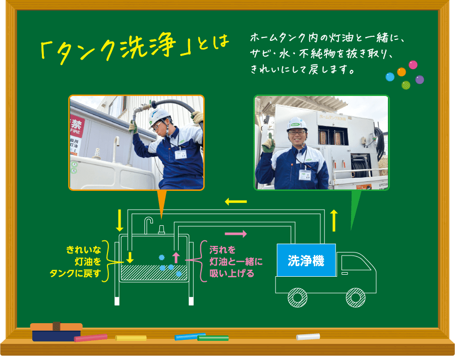 灯油タンク洗浄とは？