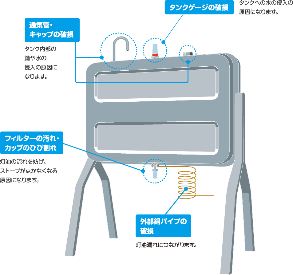 タンク洗浄が必要な理由