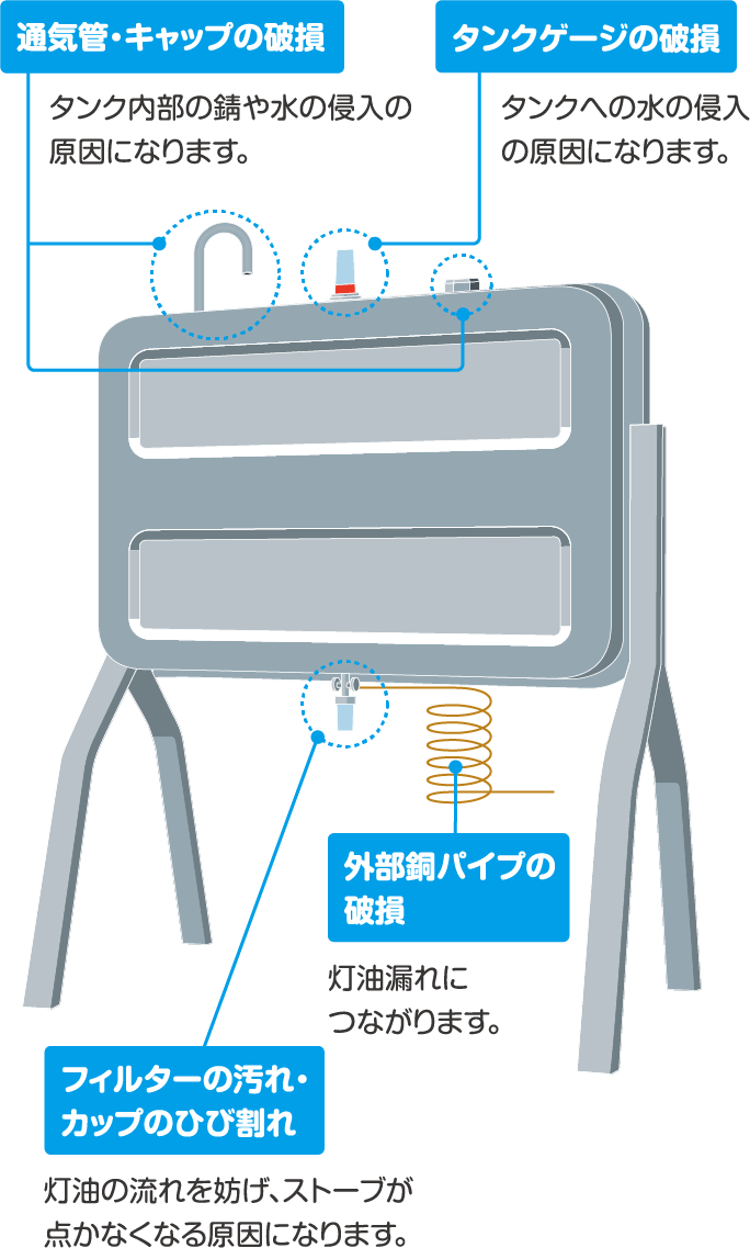 タンク洗浄が必要な理由