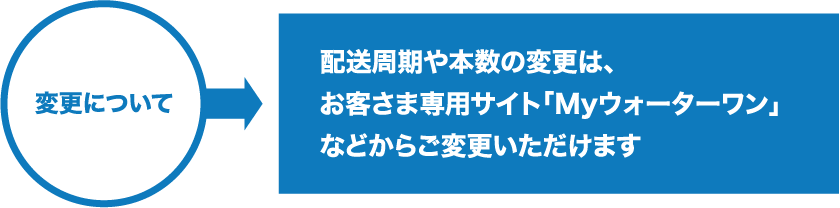 変更について