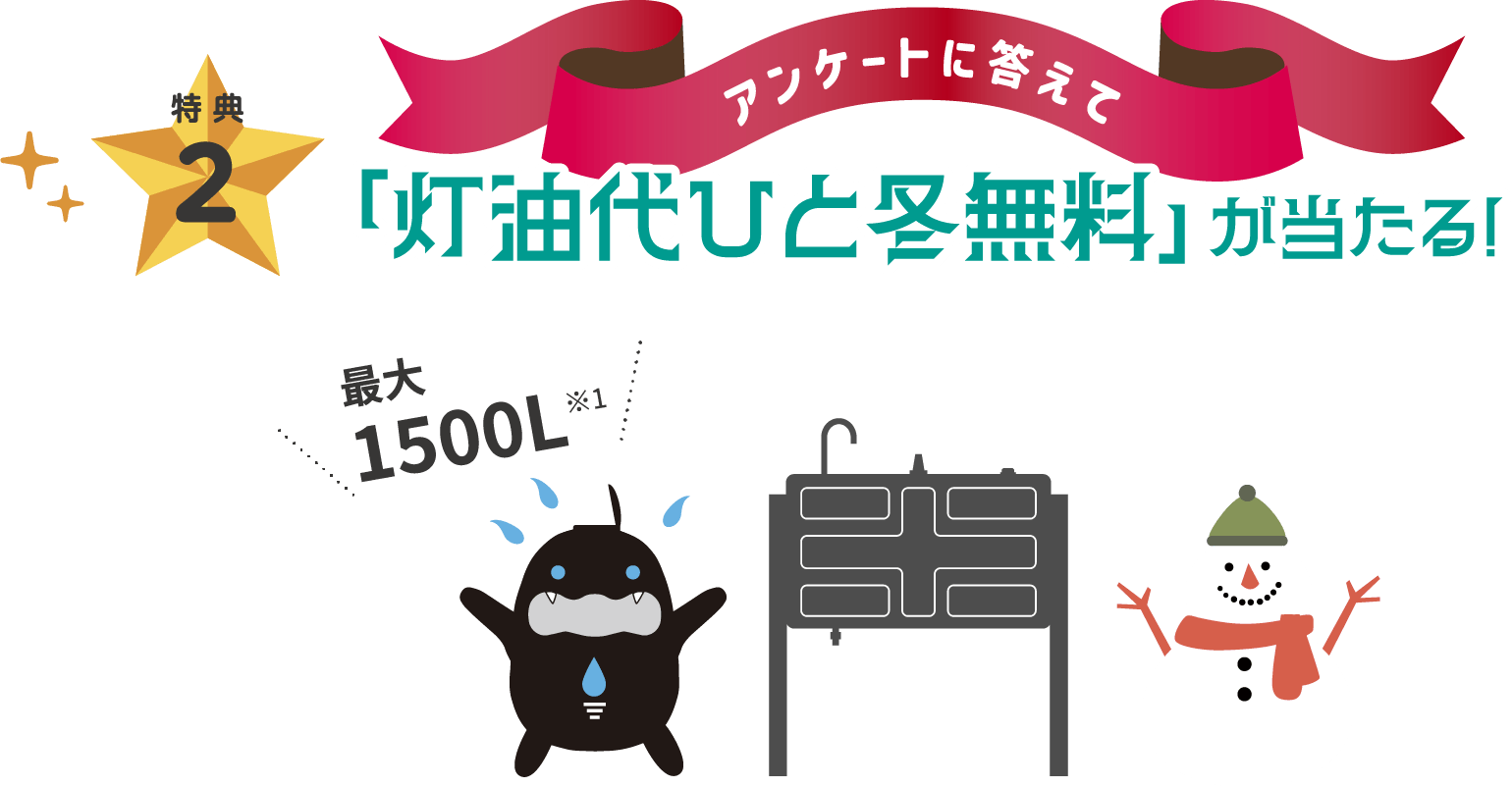 特典2点目は、アンケートに答えて「灯油代ひと冬無料」が当たる!最大1500リットルまで無料です。