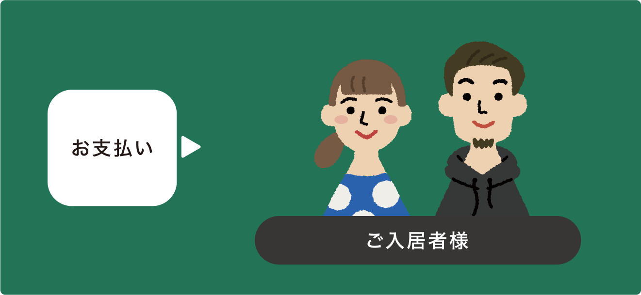 お支払いはご入居様