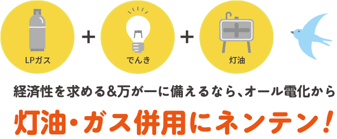 経済性を求める&万が一に備えるなら、オ ー ル電化から灯油・ガス併用にネンテン!