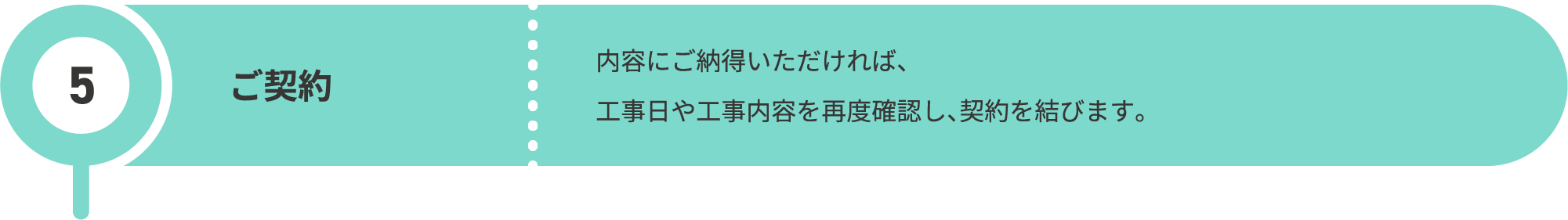 5つ目にご契約を行います。内容にご納得いただければ、工事日や工事内容を再度確認し、契約を結びます。