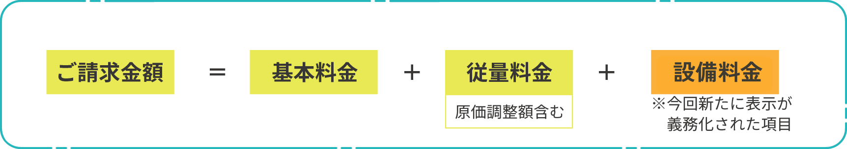 三部料金制
