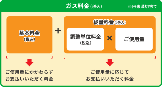 新規LPガスお申込み