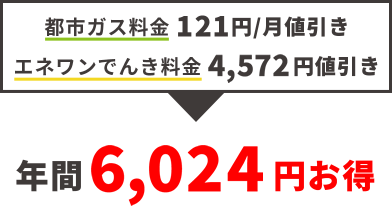 年間5016円お得