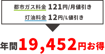 年間13452円お得