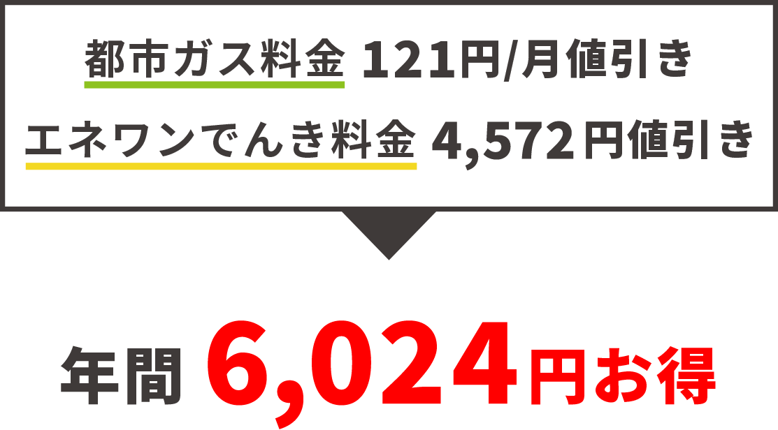 年間5016円お得