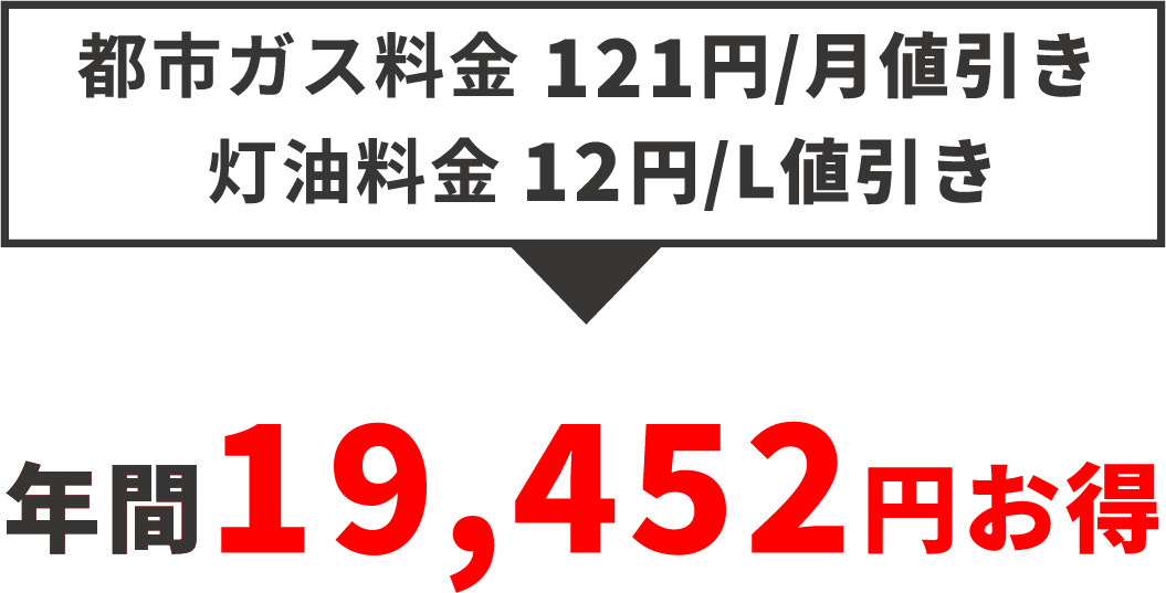 年間13452円お得