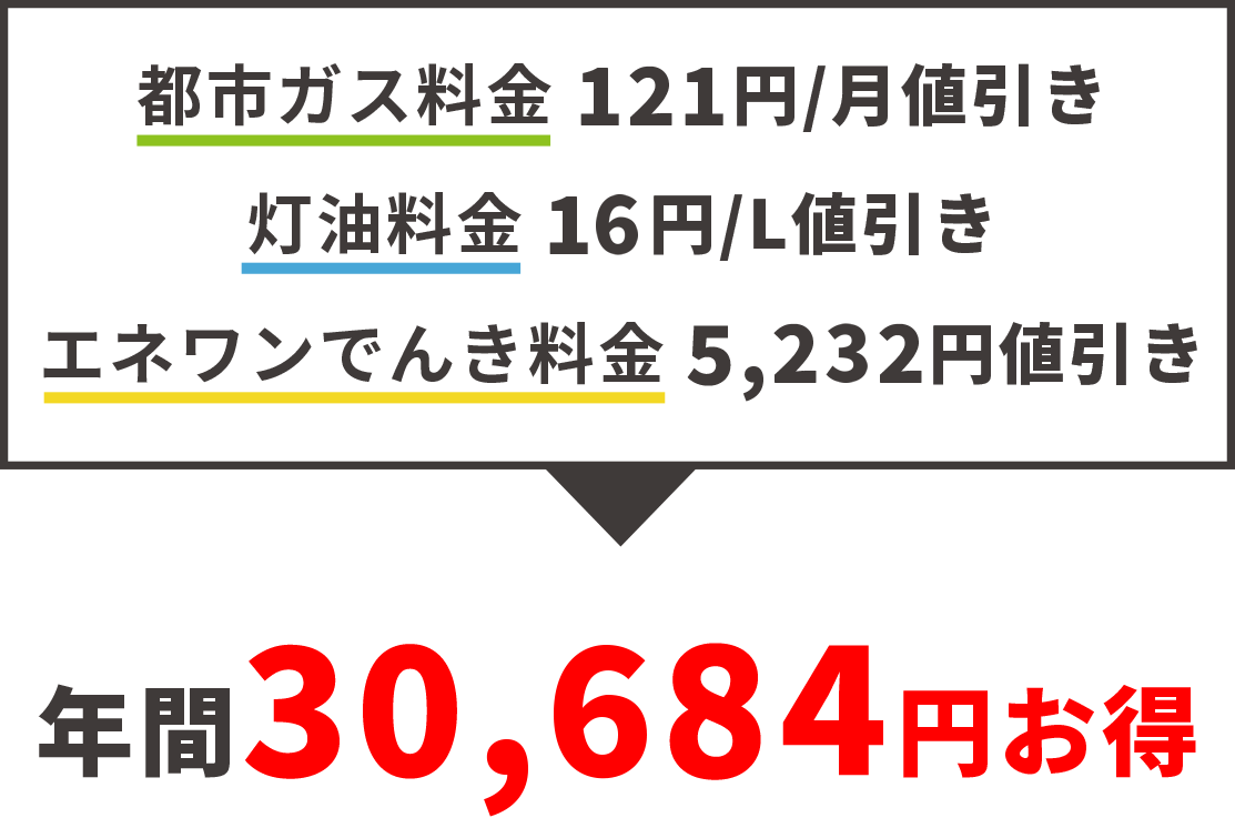 年間23676円お得