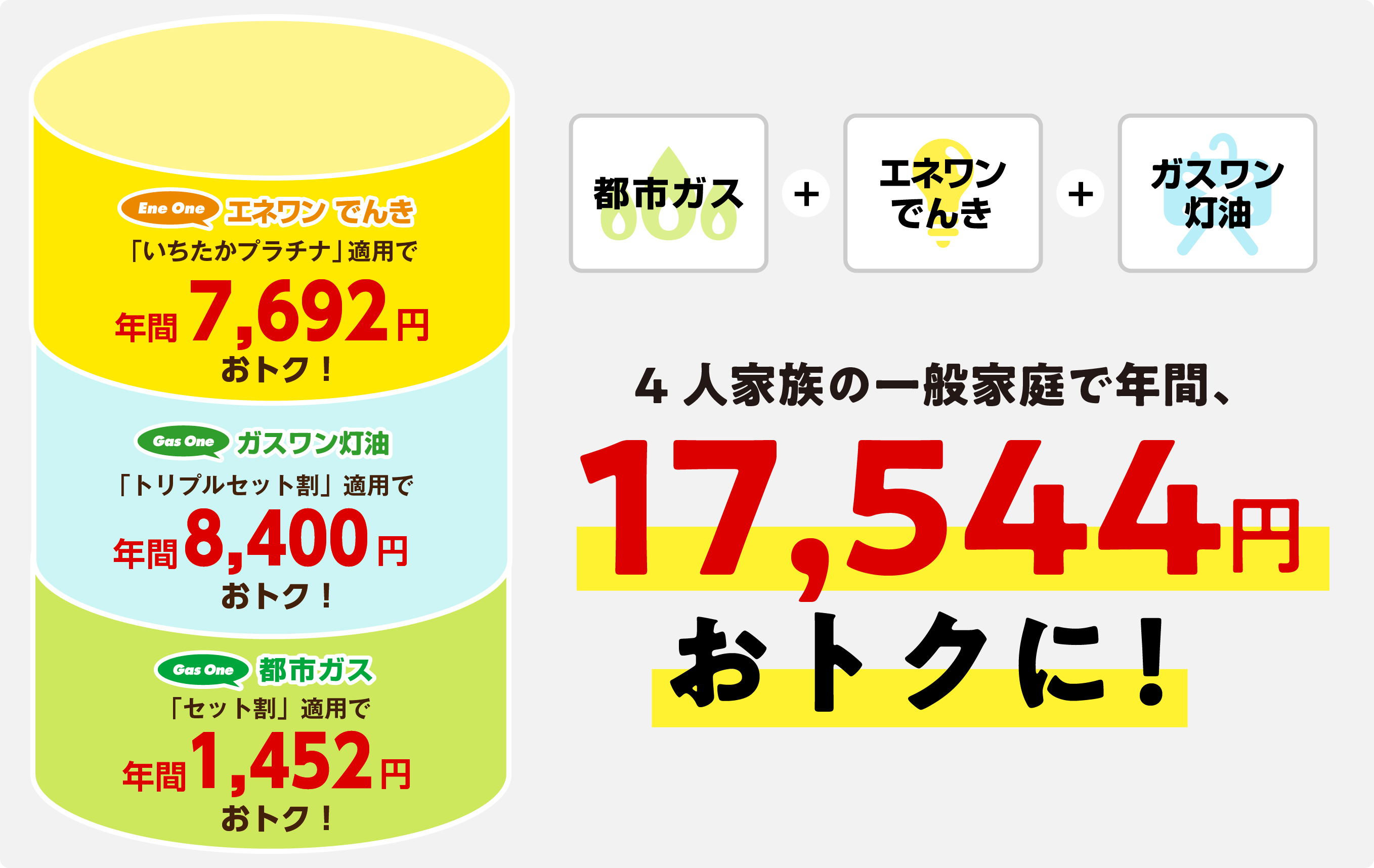 都市ガスセットプラン