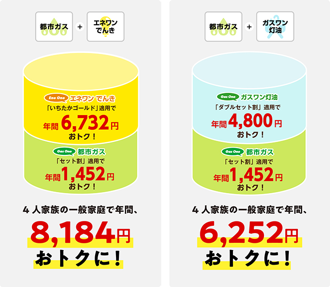 都市ガスセットプラン